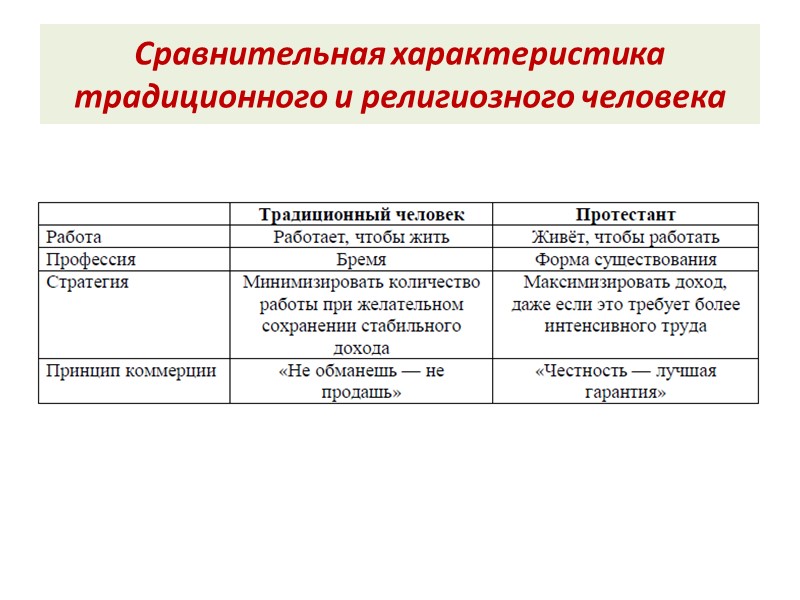 Сравнительная характеристика традиционного и религиозного человека